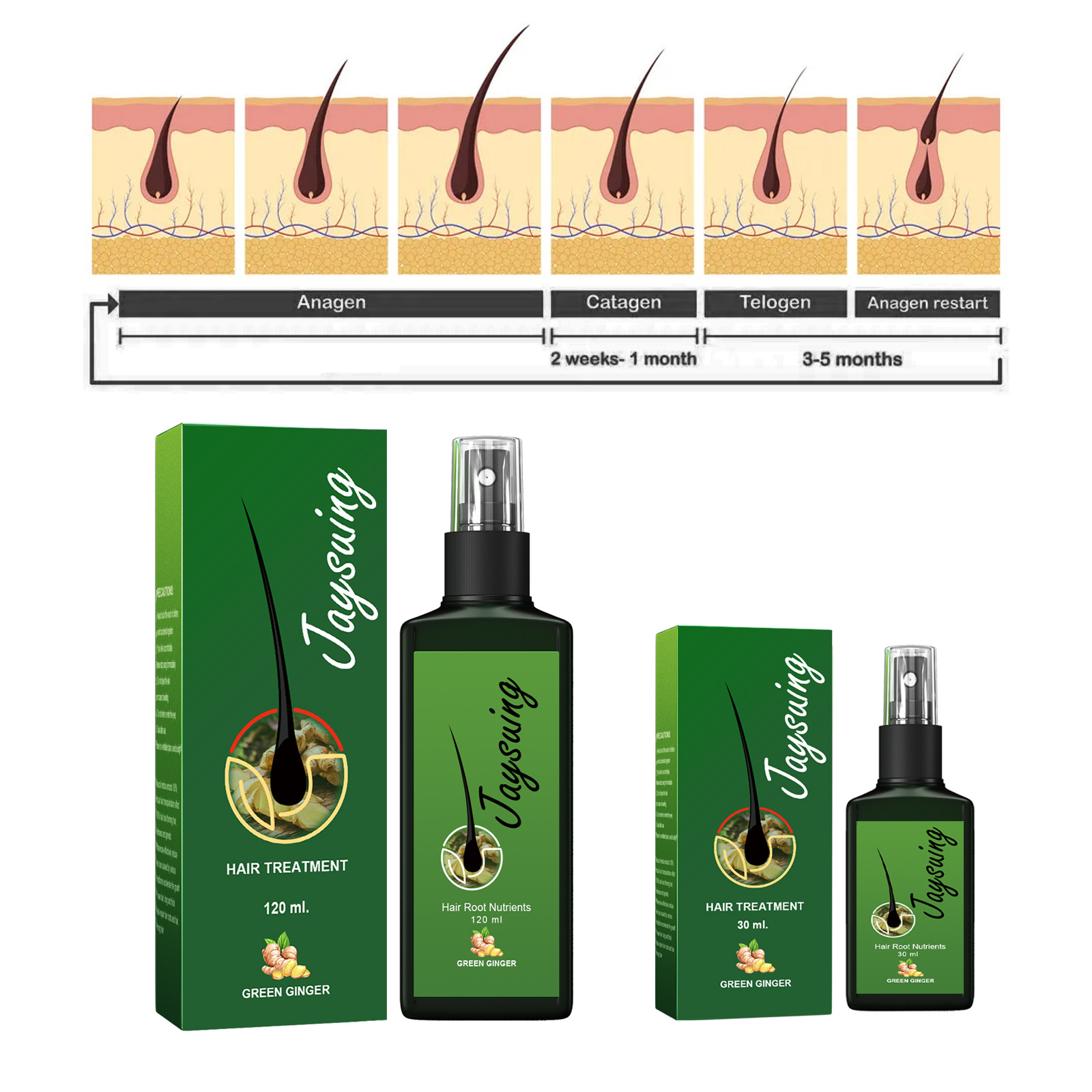 Schnelle Ingwer Haar Wachstum  – Hair Care Serum Bewertung und Preis